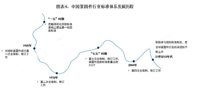2023年中國(guó)緊固件標(biāo)準(zhǔn)件行業(yè)發(fā)展前景和趨勢(shì)預(yù)測(cè)